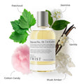 Heaven No. 38  Inspired by T.M. Angel Perfume